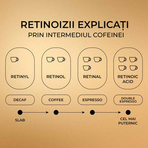 Capsule pentru Rejuvenarea Fundamentală a Pielii